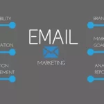 in email marketing, what is a strategic email