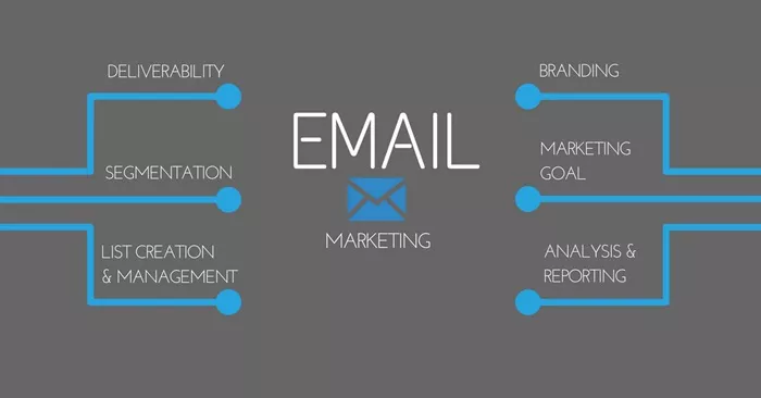 in email marketing, what is a strategic email